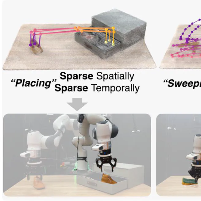 Correspondence-Oriented Imitation Learning: Flexible Visuomotor Control with 3D Conditioning