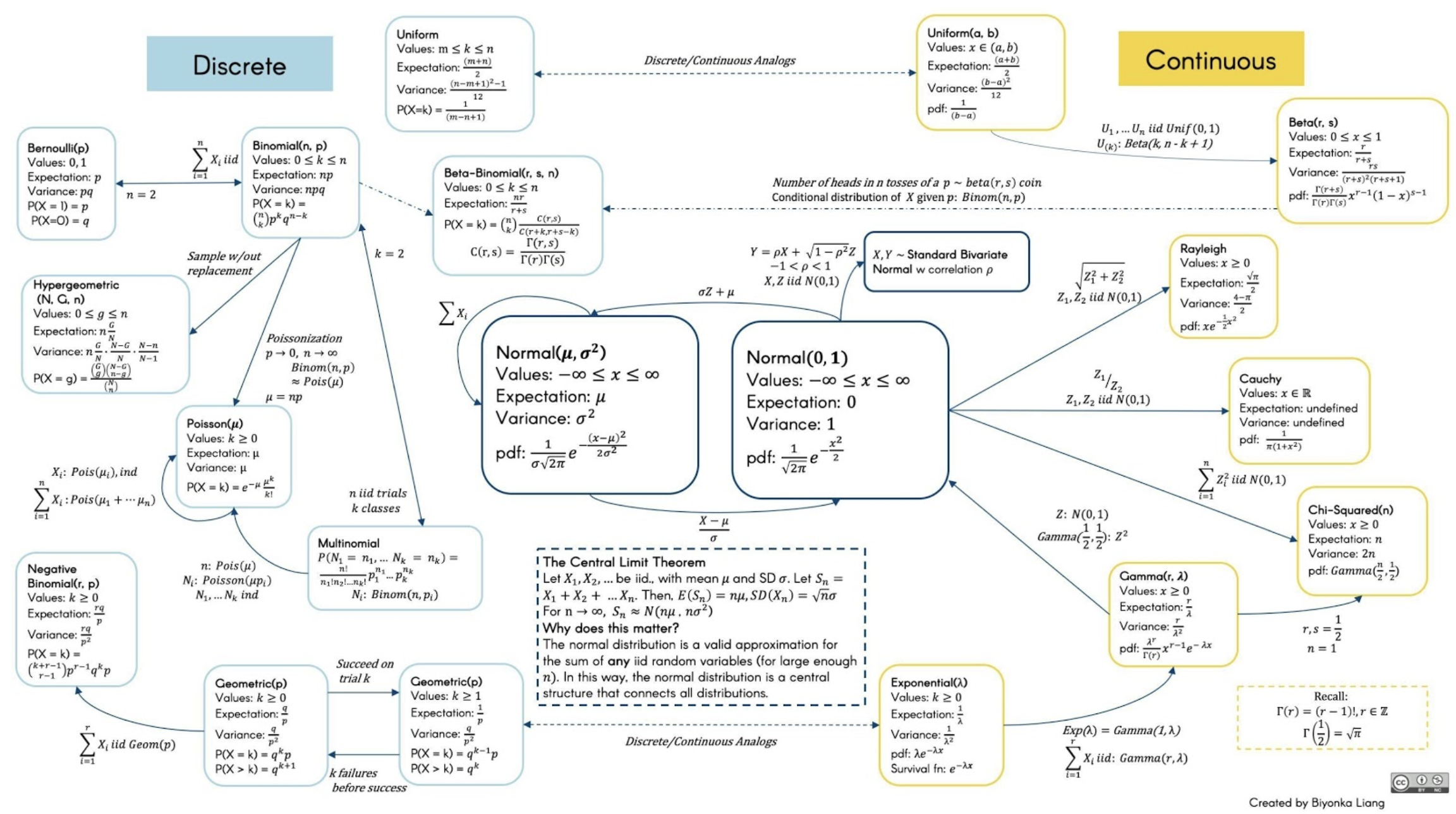All mighty probability concept diagram
