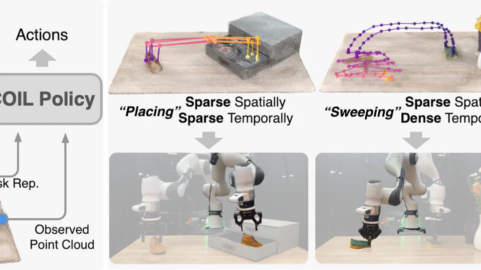 Correspondence-Oriented Imitation Learning: Flexible Visuomotor Control with 3D Conditioning